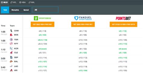 UK Online Sports Betting & Odds .